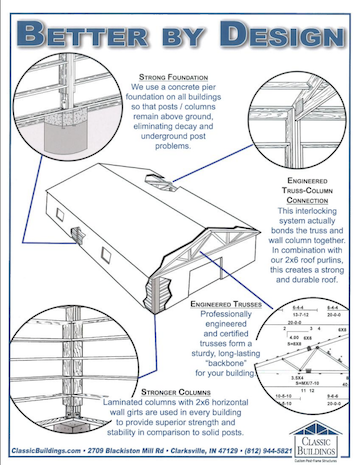 Post Frame Building Components Why Post Frame Construction - Classic Buildings